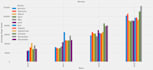 clean, process and visualize your data in r, sql, python and numpy