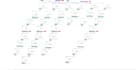 create twilio studio flow and IVR