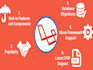 fix or develop laravel website laravel api as an expert php laravel developer