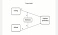 do analysis using spss or eviews