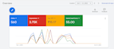 setup high roas google shopping ads for shopify store