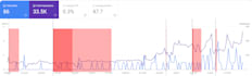 do detailed content audit and recommend website onpage SEO fixes