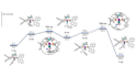 do dft calculations and computational chemistry analysis