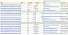 do SEO backlink building with niche relevant guest posts on high DR da sites