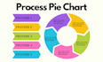 elevate your content with expertly designed infographics, flowcharts, pie charts