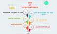 do advanced seo keyword research and competitor analysis