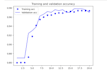do nlp on your data using python