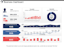 craft your interactive google sheets dashboard