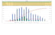 prepare construction program of the project in primavera p6, ms project, excel
