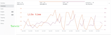 setup and optimize your amazon fba PPC campaigns