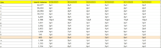 set up amazon fba PPC campaigns