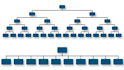create an organizational chart for your business