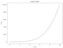 create professional data visualizations for better insights