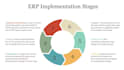 be your professional erp solutions setup and implementation expert