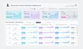 be your data analyst tableau expert, build a nice dashboard