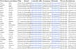 do b2b lead generation,verified data from targeted companies