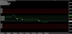 code custom robot or ea for mt4, mt5 metatrader in mql