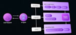 create advance ai integrated solution products