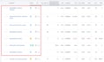 write bulk articles and wordpress blog posts