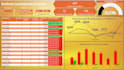 create interactive dashboards and reports in ms power bi