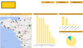 create a power bi dashboard and data visualization
