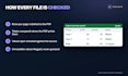 convert PDF invoices, price lists and tables to editable excel