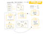 design digital illustration sketch note, a visual summary, doodle infographic