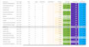 setup and optimize amazon ads campaign, amazon PPC campaign sponsored ads