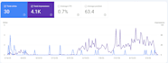 fix all technical SEO issues using semrush, ahrefs and google search console