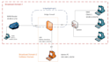 be your openvpn, opnsense, and pfsense deployment expert