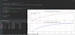 solve business challenges with data analytics