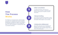 develop real estate business plan and financial model