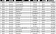 do business analytics data overview in excel