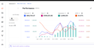 setup an amazon PPC campaign or amazon ads for private label