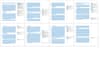 beta read, critique, and provide feedback on ir assignments