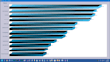 do visual basic, vb net programming and debugging