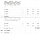 do cost estimation, quantity takeoff