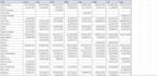 streamlined excel data collection and data entry