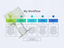 setup, secure or troubleshoot your cloud systems
