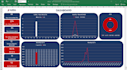 design excel dashboard, pivot tables, graphs, charts
