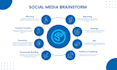 be your social media manager and marketing management expert