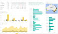 data analysis using python r sql power bi tableu