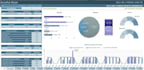 design excel dashboard automation with chart, power query, pivot, macro, vba