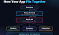develop a full stack web application using react, next js and node js