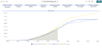 automate your smartsheet workflows and design interactive dashboards