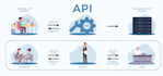 develop rest apis using java and spring framework