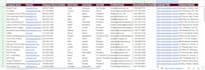 do b2b lead generation, contact list, email finding, and data enrichment