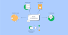 install control panel, set up domain, configure dns, email server, and make site