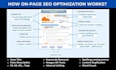 do complete on page SEO optimization