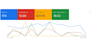 setup google ads account and adwords PPC campaign